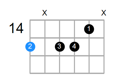 Gm7b5 Chord